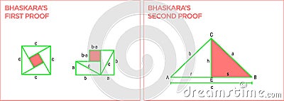 Bhaskara's first and second proof. Pythagorean Theorem. Vector Illustration