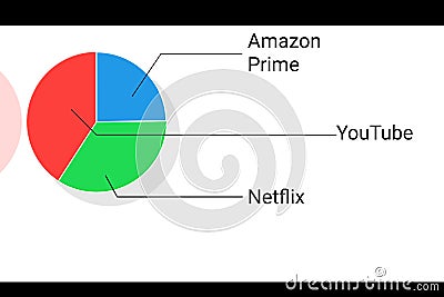 Bhuj, indian,Circa 2021,YouTube, Amazon Prime, Netflix,chart with square YouTube Amazon Prime or Netflix, online video platform, Editorial Stock Photo