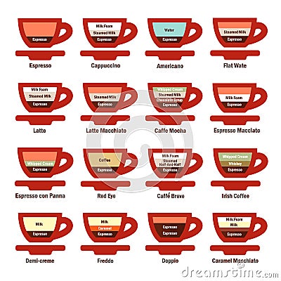 Big coffee drinks set Vector Illustration