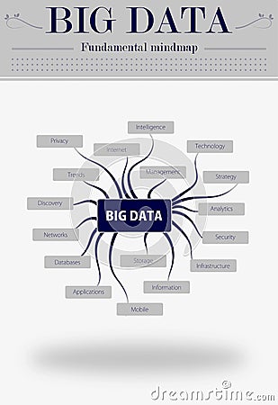 Big data fundamental mindmap Stock Photo