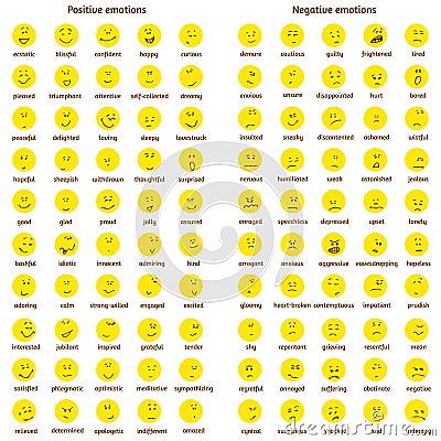 A big set of doodle yellow faces with positive and negative emotions with names. Emotion chart. Emoticons. Emotional Vector Illustration