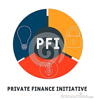 PFI - Private Finance Initiative acronym business concept background. Vector Illustration