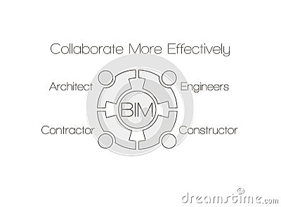 BIM - building information modeling Vector Illustration