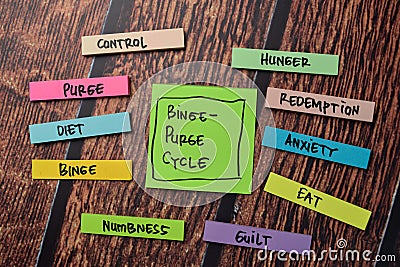 Binge-Purge Cycle Method text with keywords isolated on white board background. Chart or mechanism concept Stock Photo