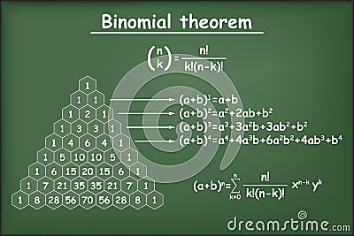 Binomial theorem on green chalkboard Stock Photo