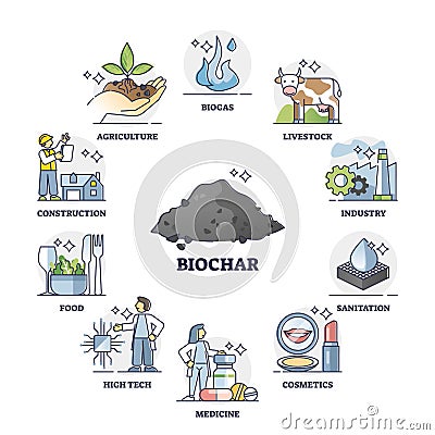 Biochar use cases for climate change mitigation, vector illustration diagram Vector Illustration