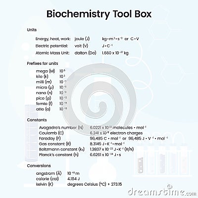 Biochemistry Tool Box conversions constants science vector illustration Cartoon Illustration