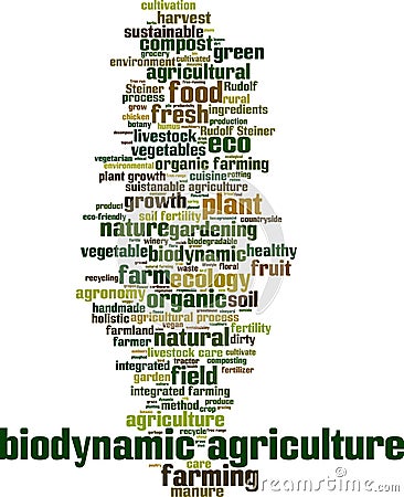 Biodynamic agriculture word cloud Vector Illustration