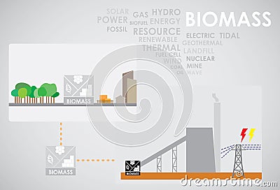 Biomass energy Stock Photo