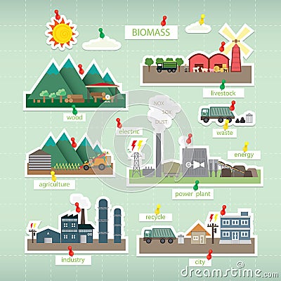 Biomass energy Vector Illustration