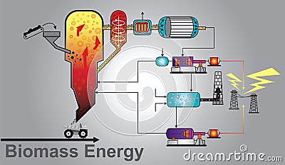 Biomass energy power. Education info graphic vector. Stock Photo