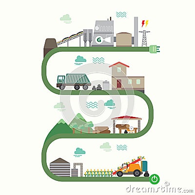 Biomass energy Vector Illustration