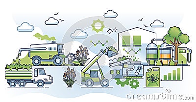Biomass from field to fuel with renewable resources usage outline concept Vector Illustration
