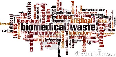 Biomedical waste word cloud Vector Illustration