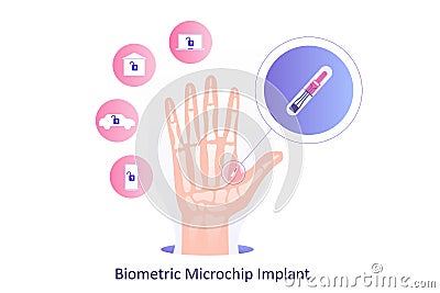 Biometric microchip implant for humans. Microchip implanting inside of a huge hand. Controling devices with RFID Radio-frequency Vector Illustration