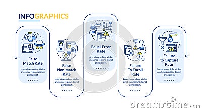 Biometric system performance analysis vector infographic template Vector Illustration