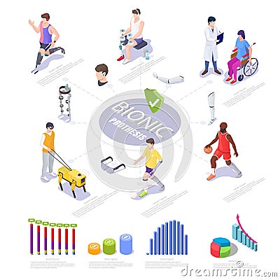 Bionic prosthesis isometric infographic, flat vector illustration. Disabled people using bionic robotic limbs, guide dog Vector Illustration