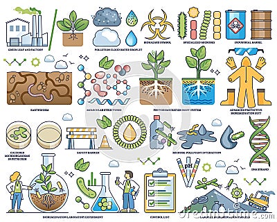 Bioremediation as microorganism usage for soil treatment outline collection Vector Illustration