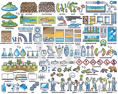 Bioremediation as using microbes or bacteria for pollution outline collection Vector Illustration