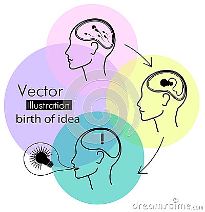 Birth of idea concept in three stages. Vector Illustration