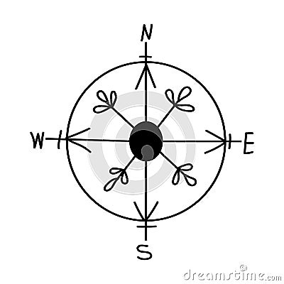 Black outline compass in modern mystical style. Vector magic illustrations. Hand drawn doodles sketch isolated on white Vector Illustration