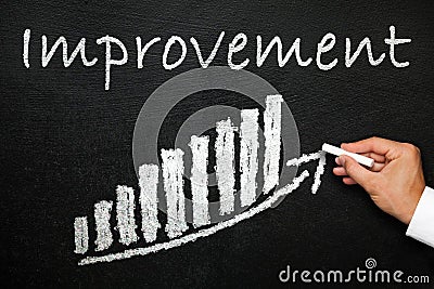 Blackboard with handwritten improvement text. Development and progress concept. Stock Photo