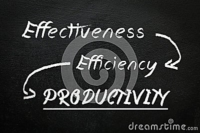 Blackboard with text effectiveness, efficiency and productivity Cartoon Illustration