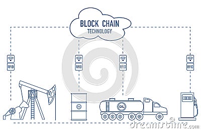 Blockchain. RFID technology. Extraction, transportation, storage, sale of petroleum products. From the supplier to the consumer Vector Illustration