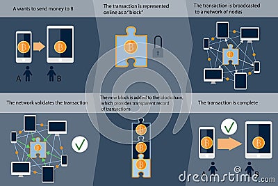 Blockchain work: cryptocurrency and secure transactions infographic. Stock Photo