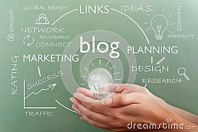 Blog word cloud Stock Photo