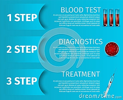 Blood Analysis Steps. Test, Diagnostics, Treatment Vector Illustration