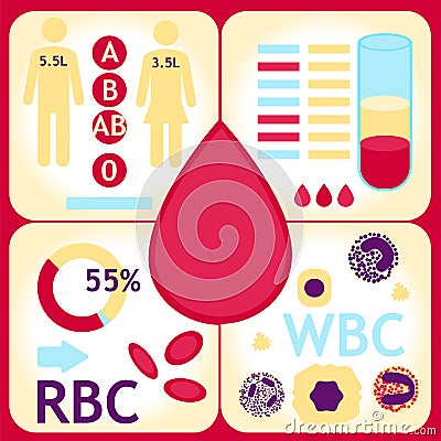Blood count test Vector Illustration