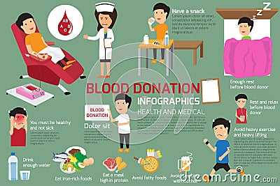 Blood donor, blood donation infographics. Vector Illustration