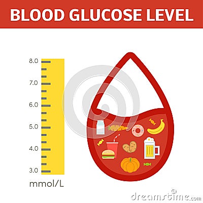 Blood glucose level Stock Photo