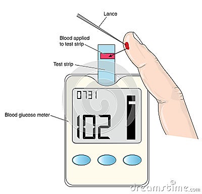 Blood glucose meter Vector Illustration