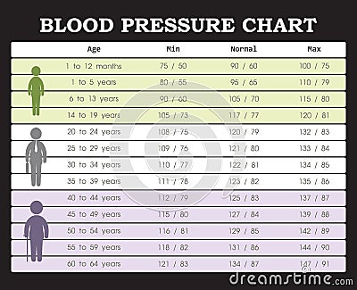 Blood pressure chart Vector Illustration