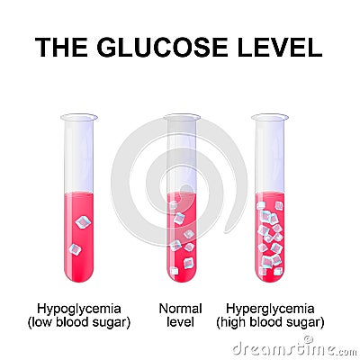 Blood sugar level Vector Illustration