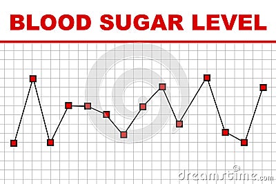 Blood sugar level test report Stock Photo