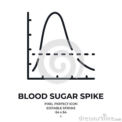 Blood sugar spike editable stroke outline icon isolated on white background flat vector illustration. Pixel perfect. 64 x 64 Vector Illustration