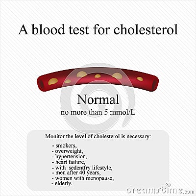 A blood test for cholesterol. Vector illustration Vector Illustration