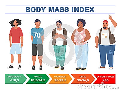 BMI for men. Body mass index chart based on height and weight, flat vector illustration. Vector Illustration