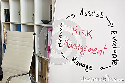 Board with a diagram Risk management, measure assess evaluate and manage. Stock Photo