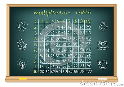 Board multiplication table Vector Illustration