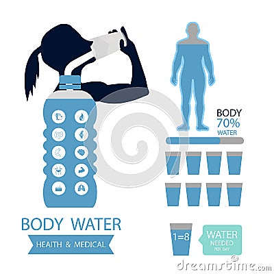 Body health infographic illustration drink water icon dehydration symptoms Stock Photo