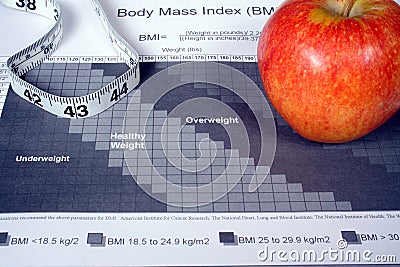 Body Mass Index Chart Stock Photo