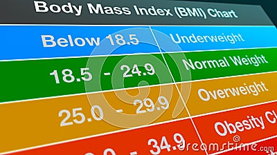 Body Mass Index Chart Stock Photo