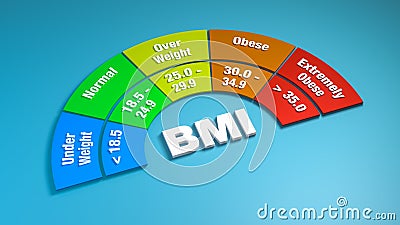 Body Mass Index Chart Stock Photo