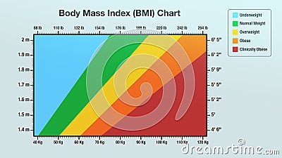 Body Mass Index Chart Stock Photo