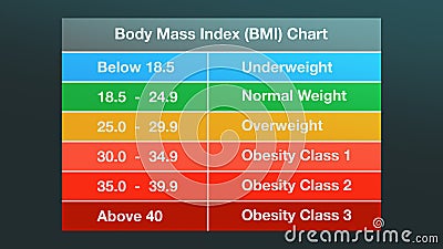 Body Mass Index Chart Stock Photo