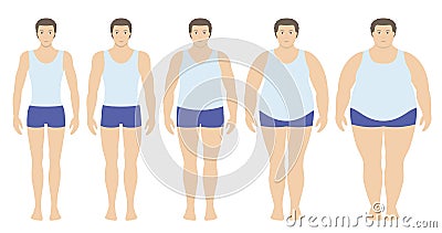 Body mass index vector illustration from underweight to extremely obese in flat style. Man with different obesity degrees. Vector Illustration